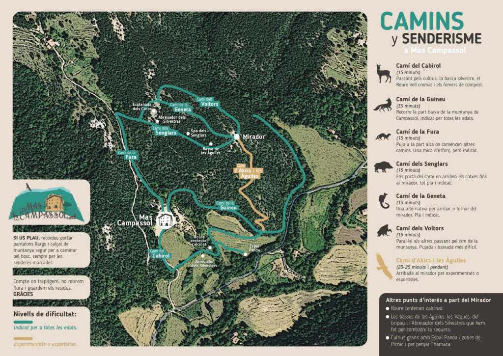 Mapa de los senderos de la finca de Mas Campassol: siete caminos de 15 a 35 minutos y un mirador